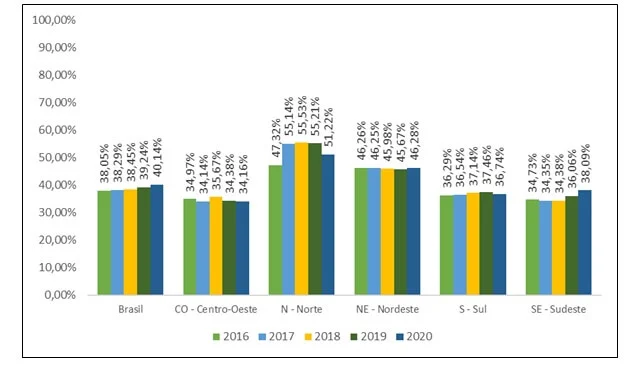 Onde estão as mulheres no Saneamento?